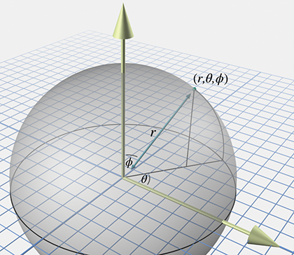 数学专业人士使用的球面坐标