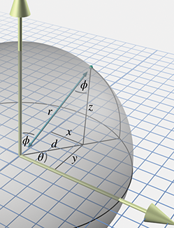 数学专业人士使用的球面坐标和笛卡尔坐标